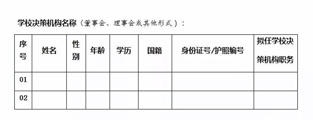 办学许可证办理条件，你知道吗？