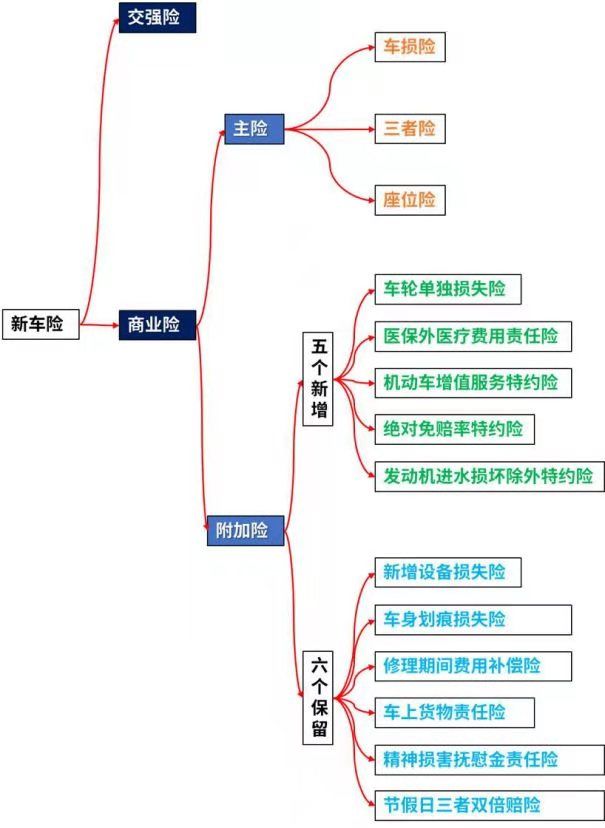 什么时候房子，汽车，宠物也要买保险了？最全的财险攻略建议收藏