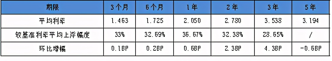 常见的利息和利率你真的了解吗？5分钟彻底捋清楚