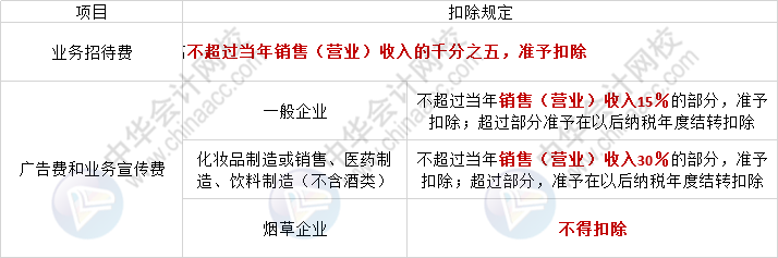 企业所得税又变了！今天起，这是最新最全的税前扣除方式和税率表