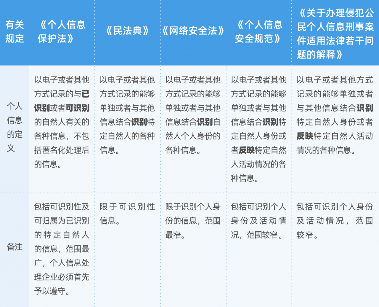 重磅解读！万字干货读懂《个人信息保护法》要点与实务