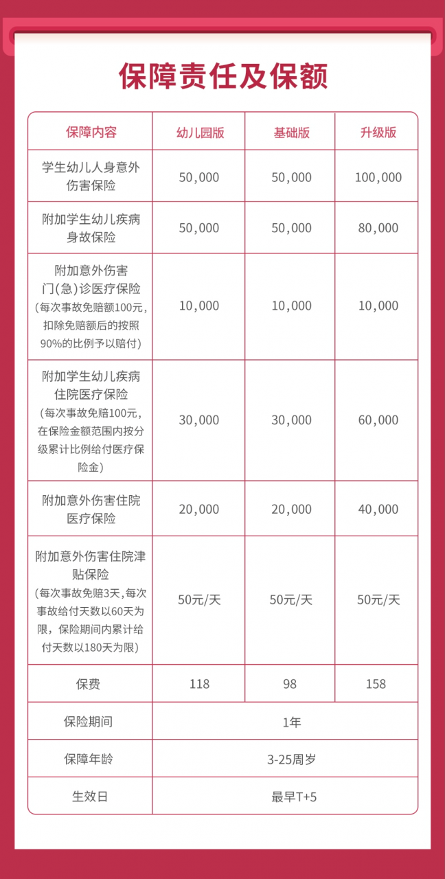 熊孩子保险不能少，三款高性价比学平险推荐