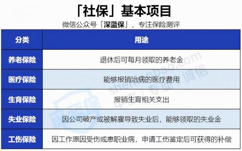 个人怎么交医保及个人缴纳医疗保险办理