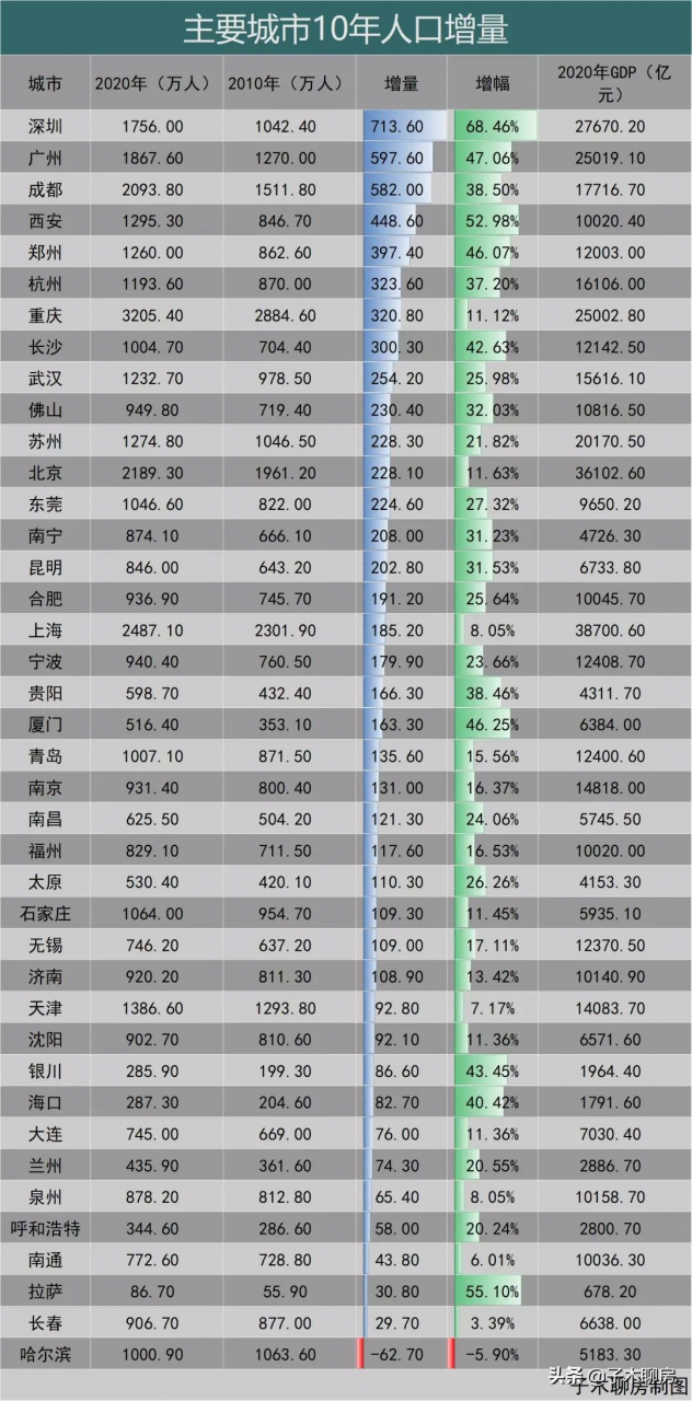 来了！2022买房10大注意事项