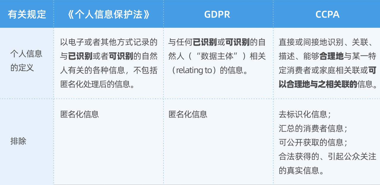 重磅解读！万字干货读懂《个人信息保护法》要点与实务