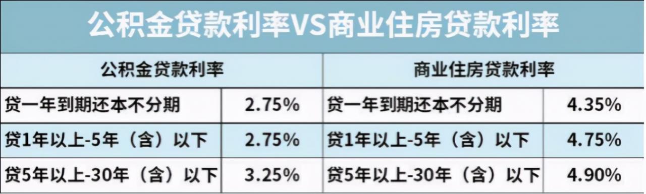 住房公积金到底有什么用？