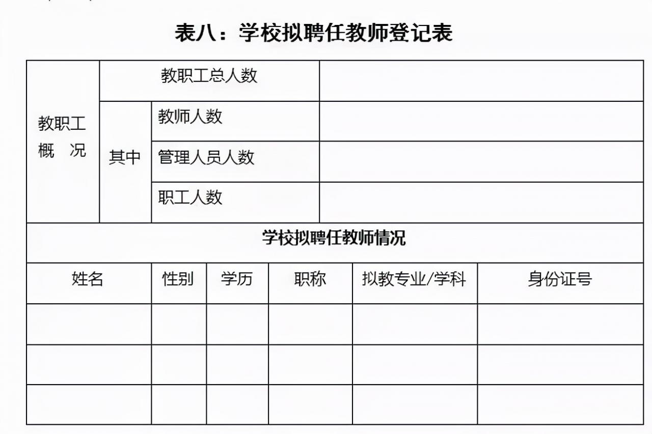 办学许可证办理条件，你知道吗？