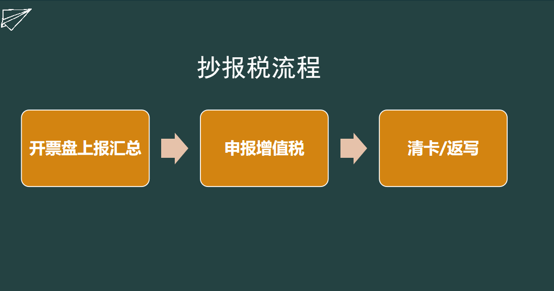 不会抄报税咋办？抄报税流程+纳税申报流程（附申报表填写模板）