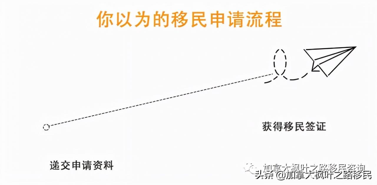 开始准备移民申请资料，才发现没有那么简单