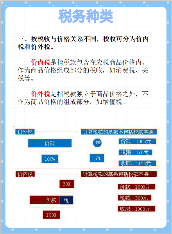 7大税务种类，新手会计税务工作的法宝，超实用