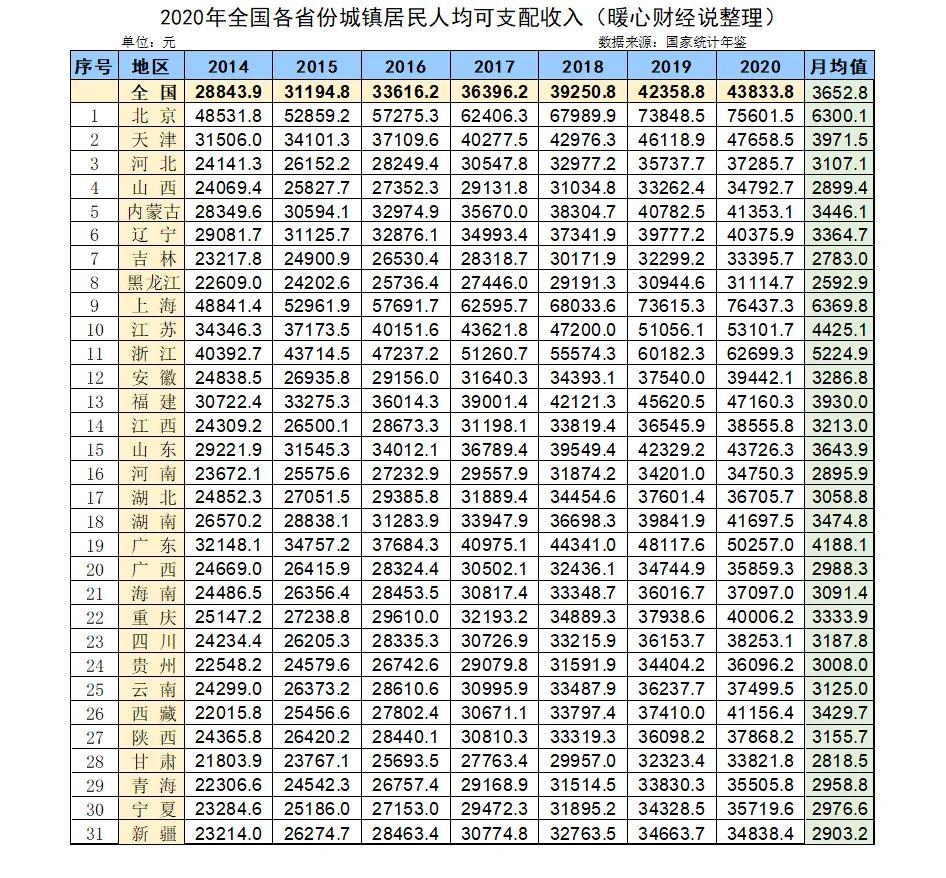 2022年，企业参保职工去世以后，可以领24个月的工资吗？