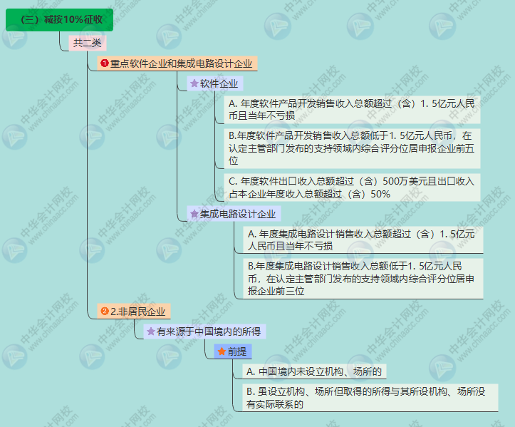 企业所得税又变了！今天起，这是最新最全的税前扣除方式和税率表