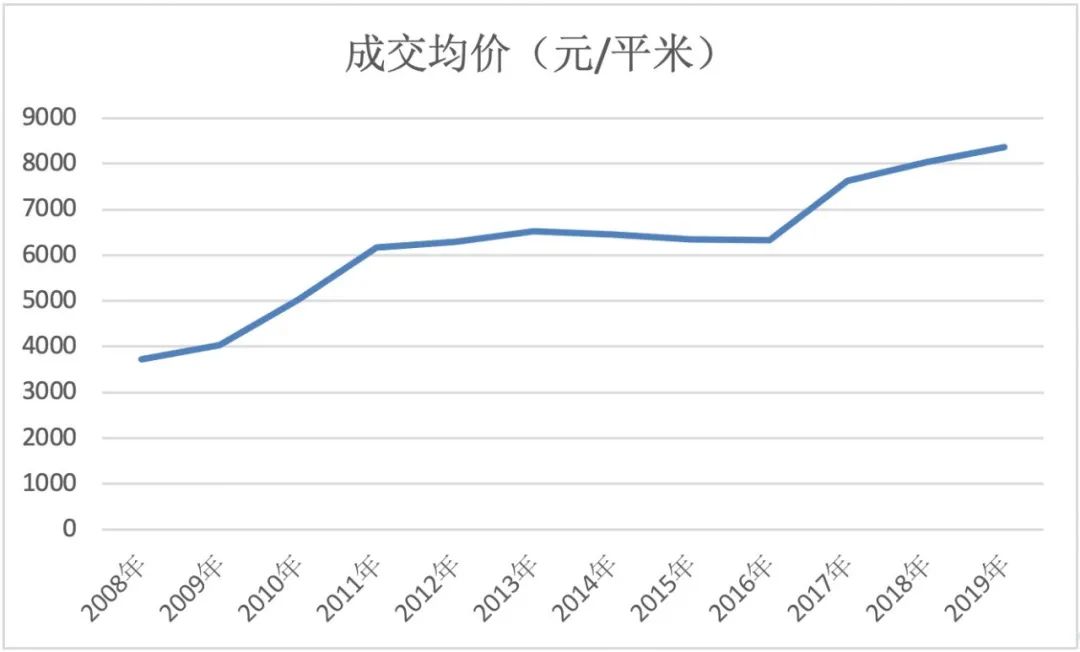 房产税“试点”十年，重庆收了多少税？