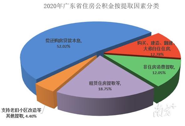 广东人，事关公积金！你想知道的都在这……