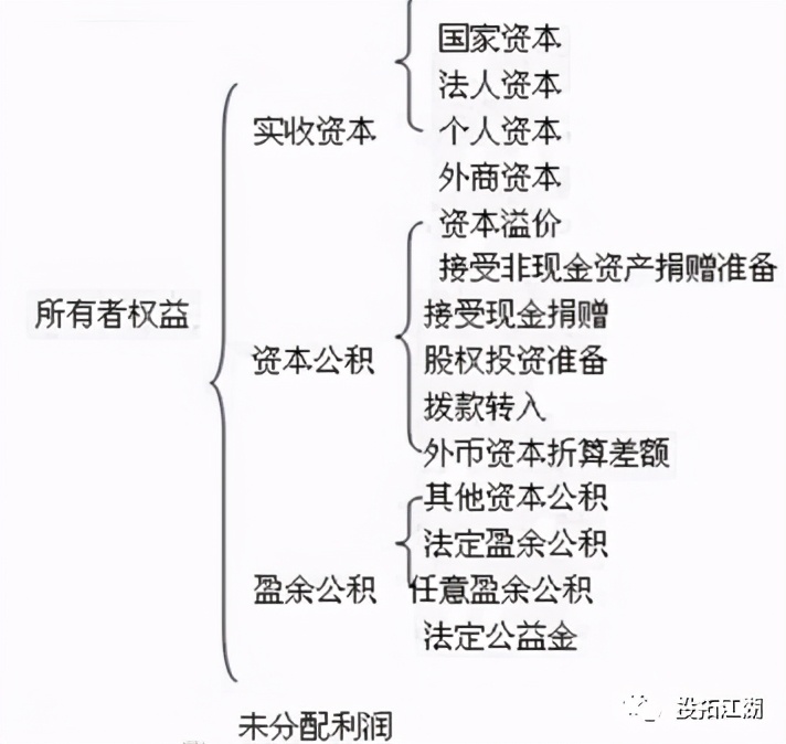 资本公积、盈余公积傻傻分不清？是时候了解这些财务概念了