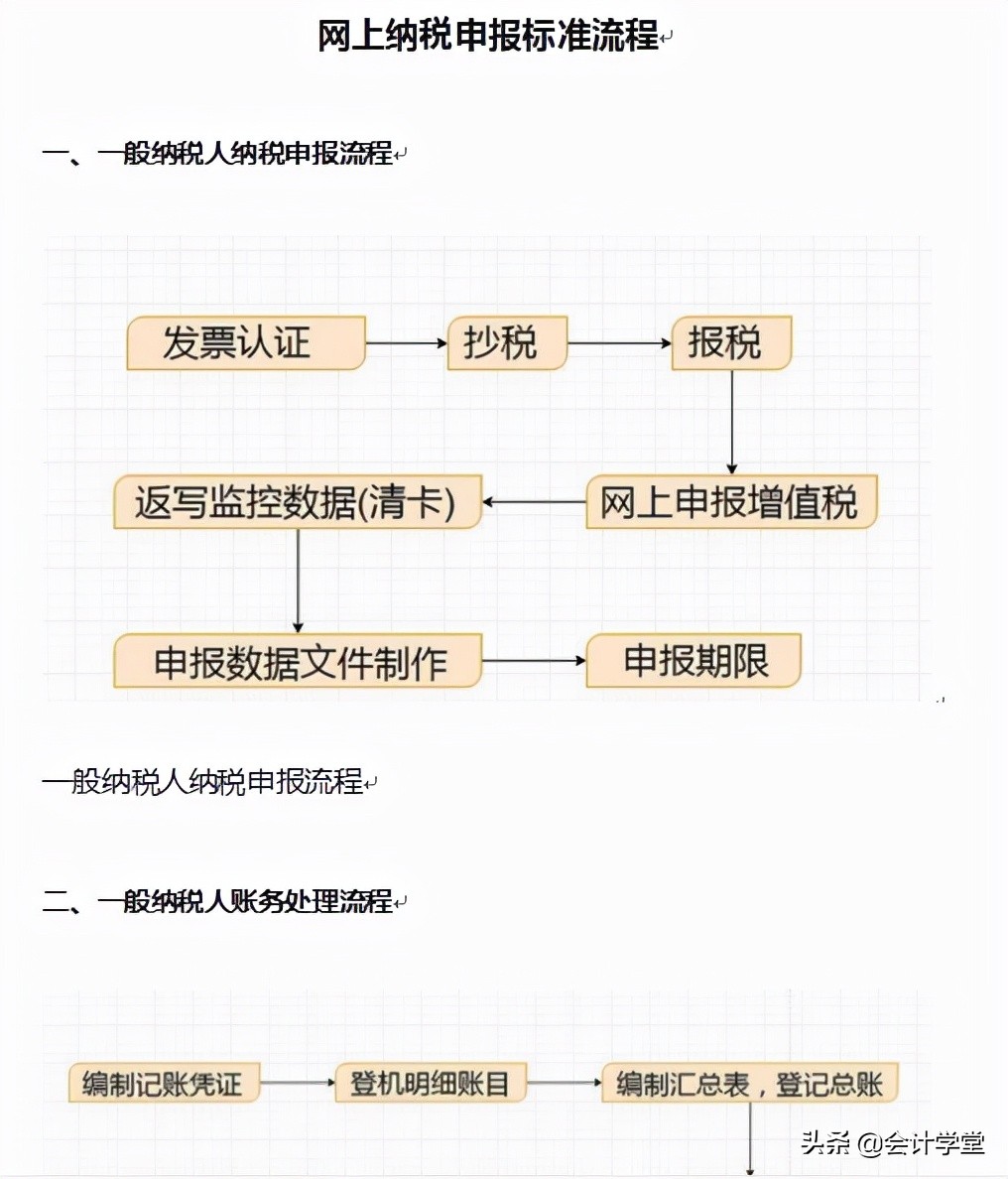 新手会计不懂如何报税？一套标准网上报税流程演示，教你怎么操作