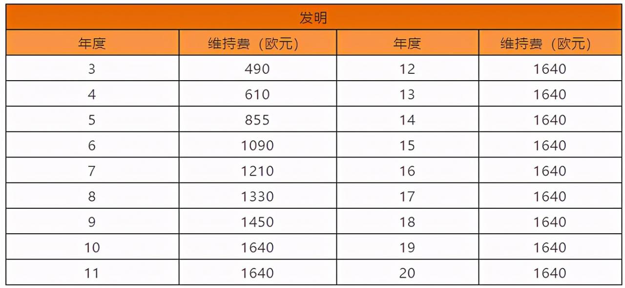 欧洲专利局专利法律状态和年费查询步骤