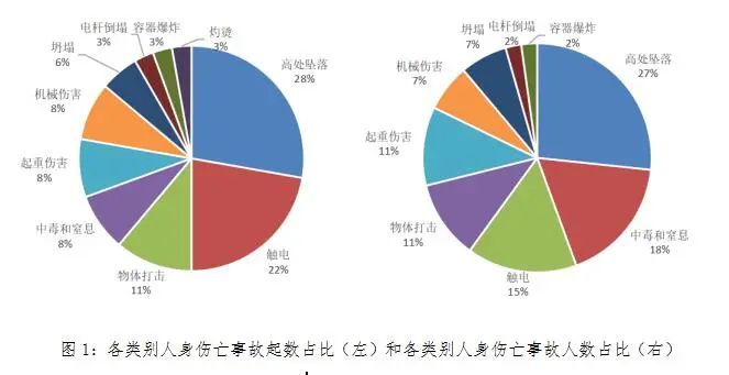 2020年年度事故分析报告：全国发生电力人身伤亡事故36起、死亡45人