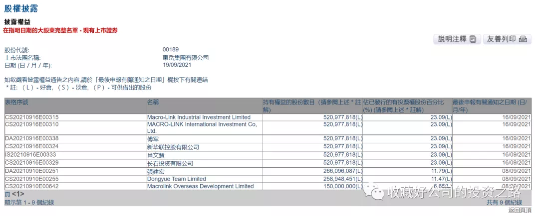 港股股东资料查询实例