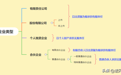 企业类型划分标准是多少及制造业企业类型划分标准