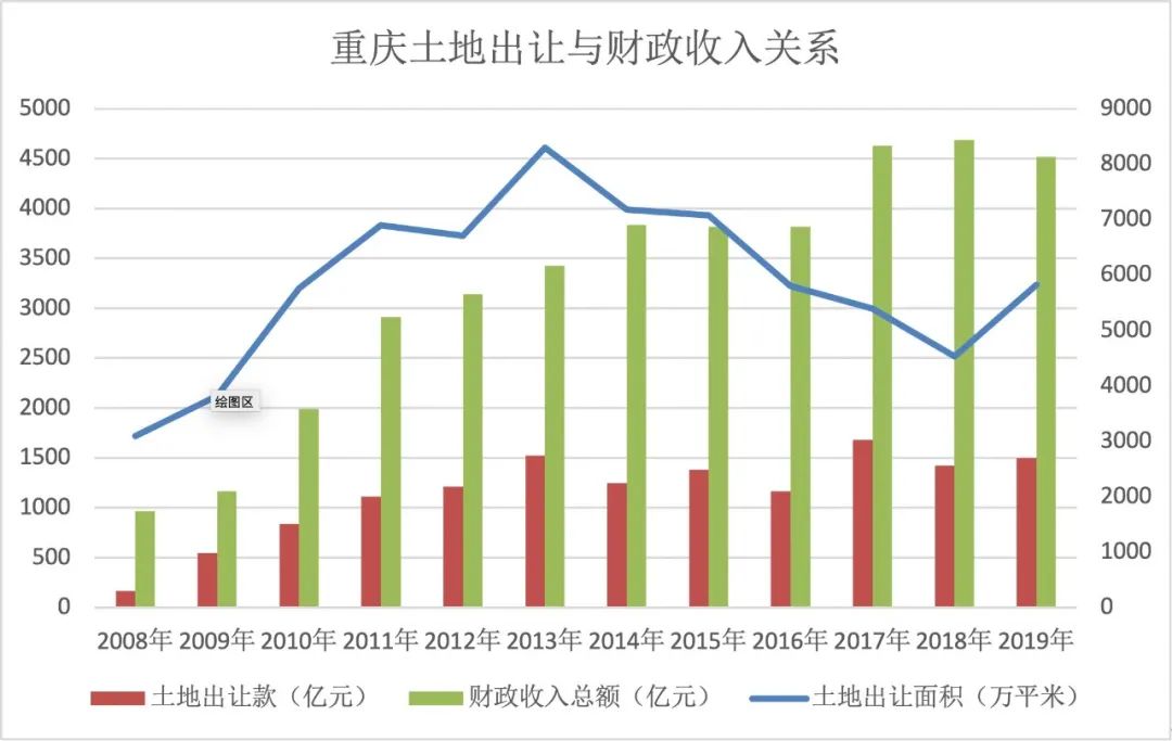 房产税“试点”十年，重庆收了多少税？