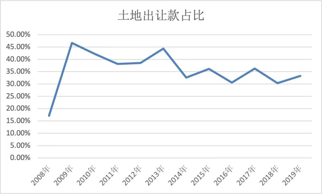 房产税“试点”十年，重庆收了多少税？