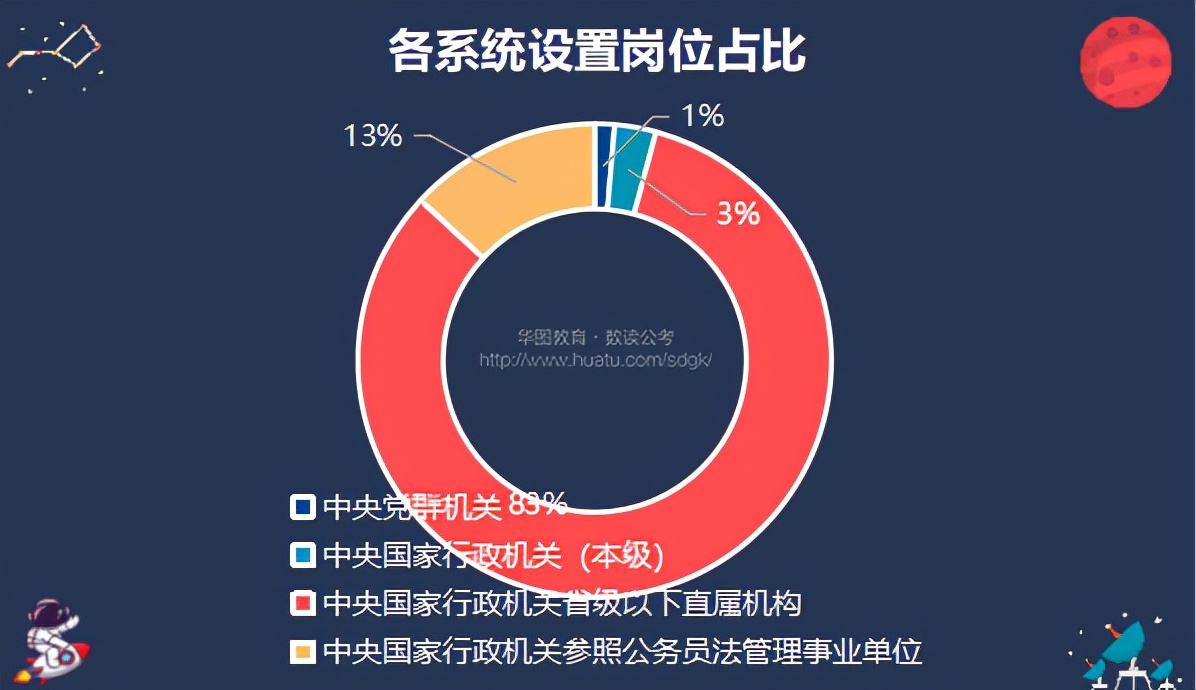 2022国考的四类机关都是什么，有哪些区别？