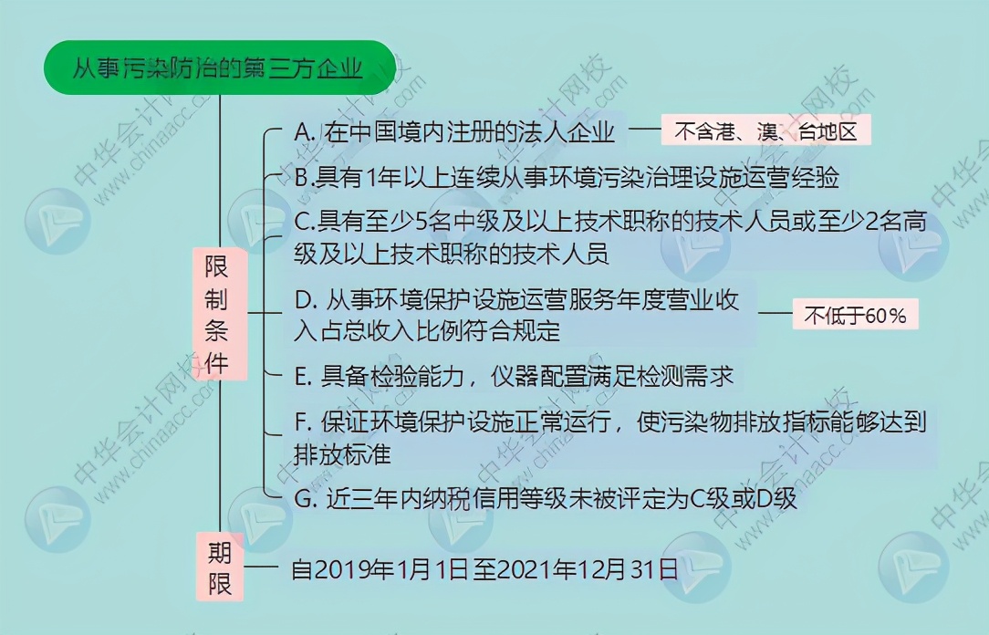 企业所得税又变了！今天起，这是最新最全的税前扣除方式和税率表