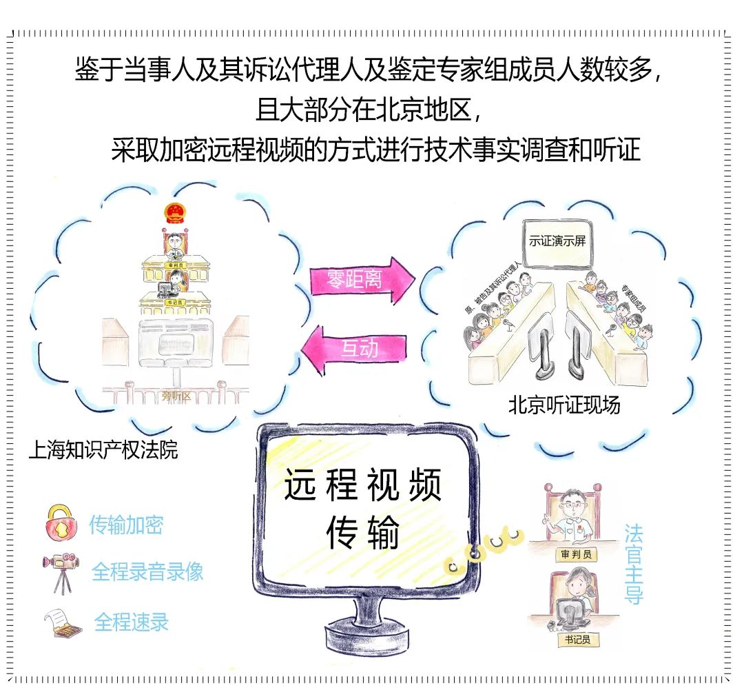 知识产权 | 计算机软件方法发明专利的侵权判定