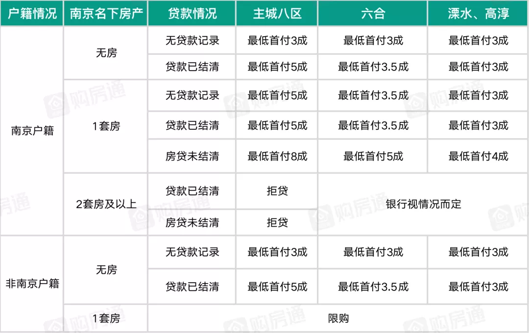 赶紧收藏！南京3大落户方式全汇总，2021年贷款政策最新解读