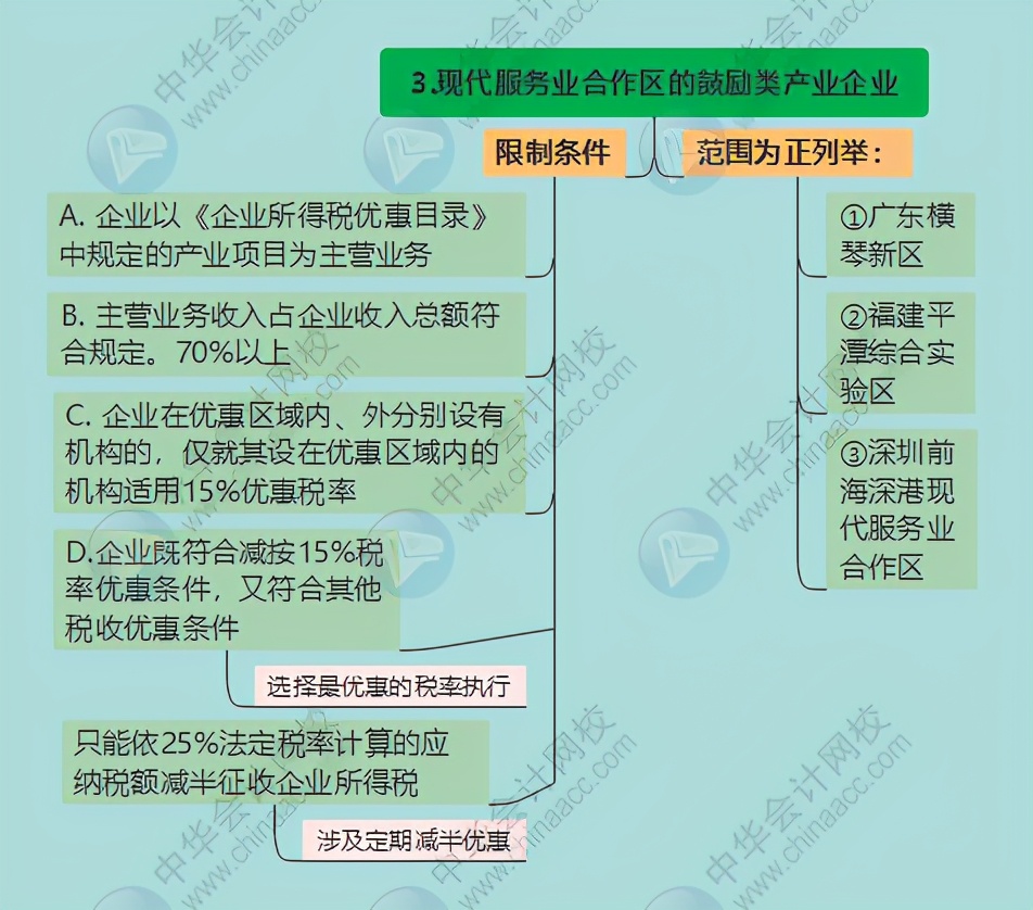 企业所得税又变了！今天起，这是最新最全的税前扣除方式和税率表