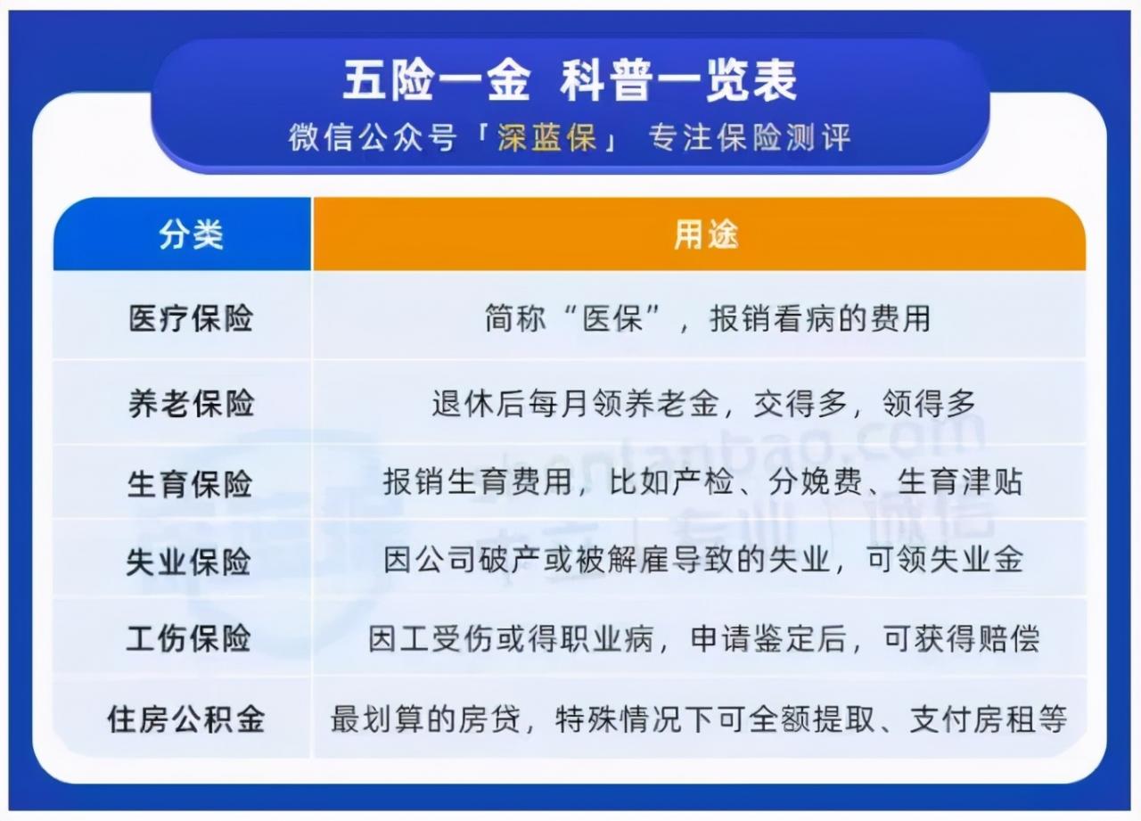 公司不交社保怎么办？建议你一定要这样做