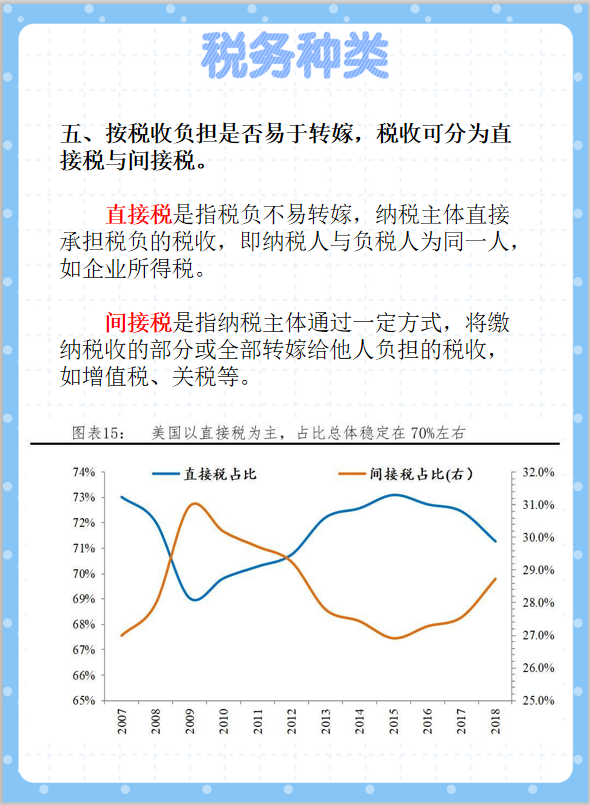 7大税务种类，新手会计税务工作的法宝，超实用