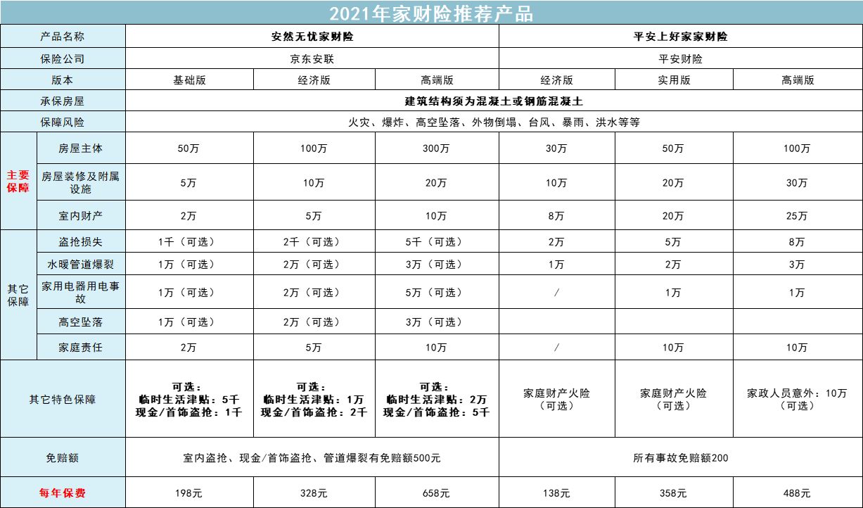 什么时候房子，汽车，宠物也要买保险了？最全的财险攻略建议收藏