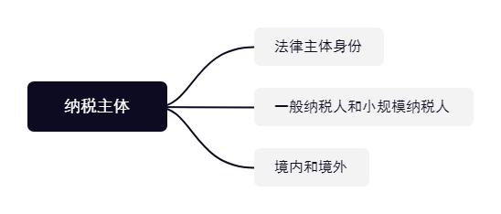 企业必读：3类常用的企业合理避税方案