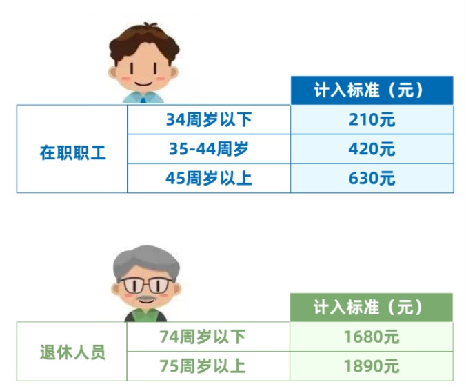 今起，上海医保卡进钱！上海医保有什么用？怎么报销？答案来了