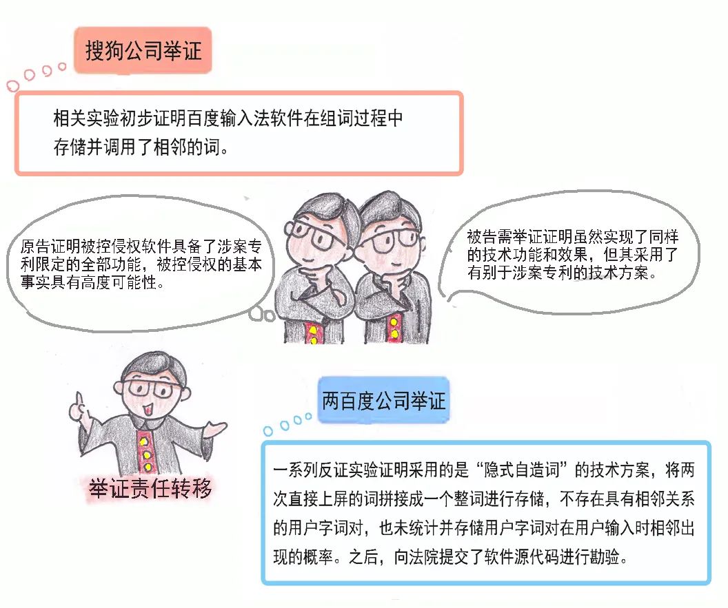 知识产权 | 计算机软件方法发明专利的侵权判定