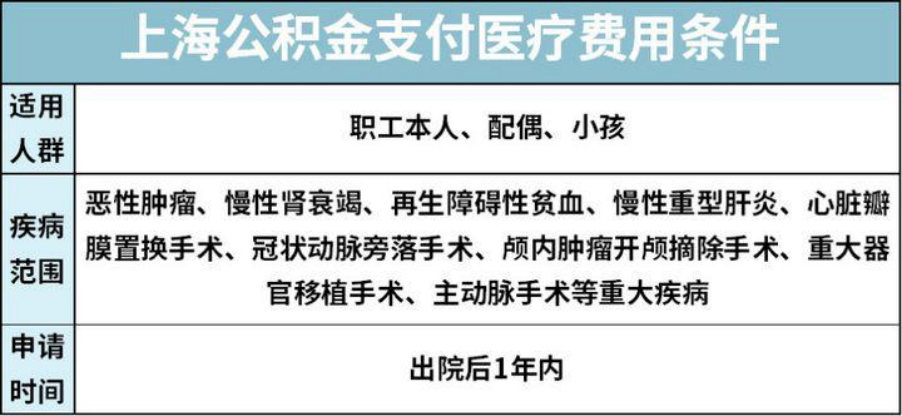 住房公积金到底有什么用？