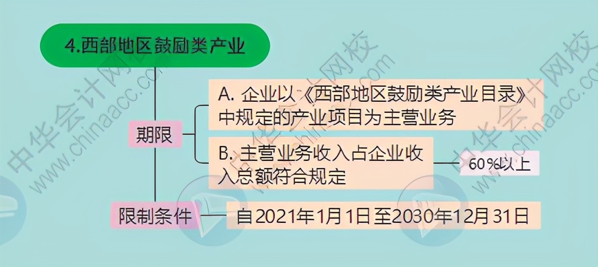 企业所得税又变了！今天起，这是最新最全的税前扣除方式和税率表