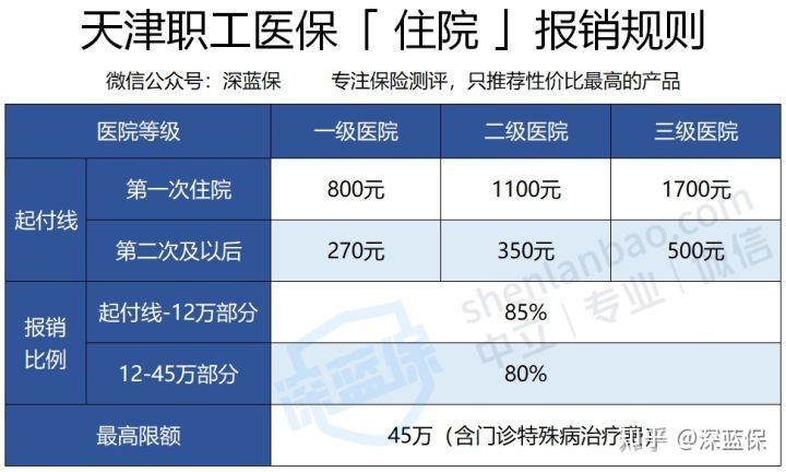 医保的报销流程是怎样的？