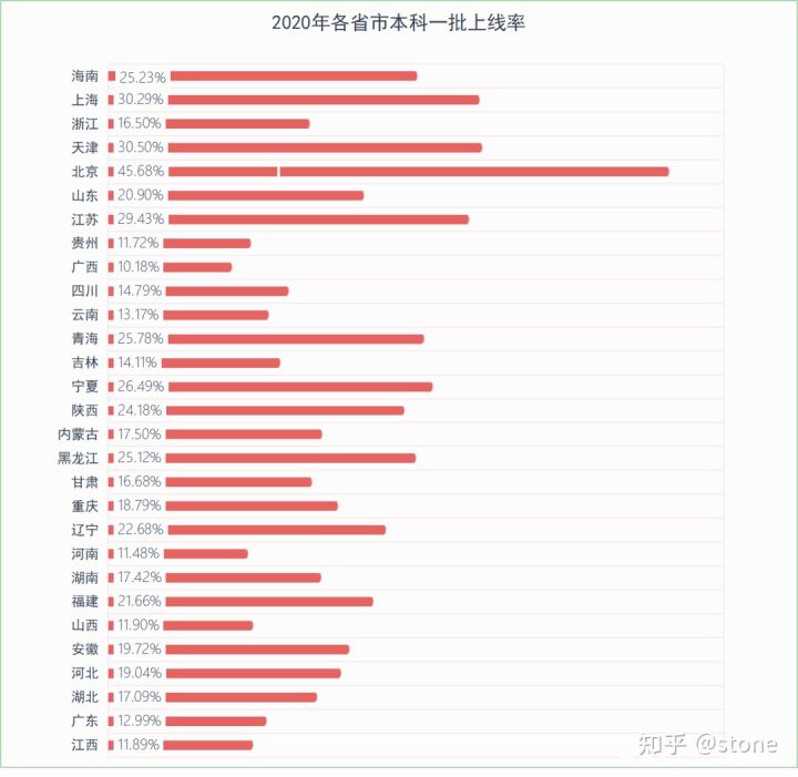 北京户口潜在优势，工作机会教育优势极为突出