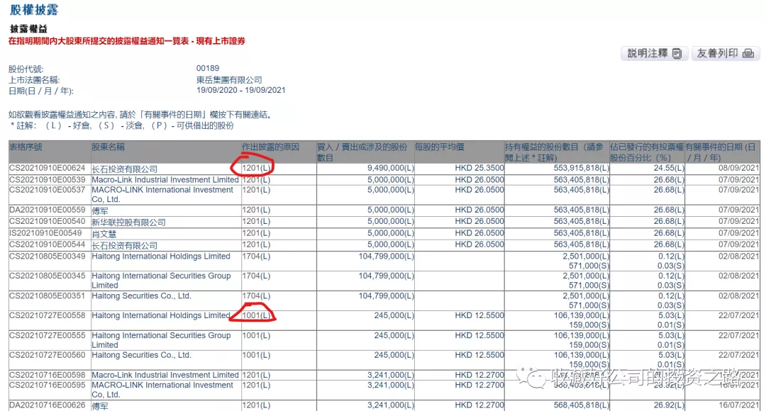 港股股东资料查询实例