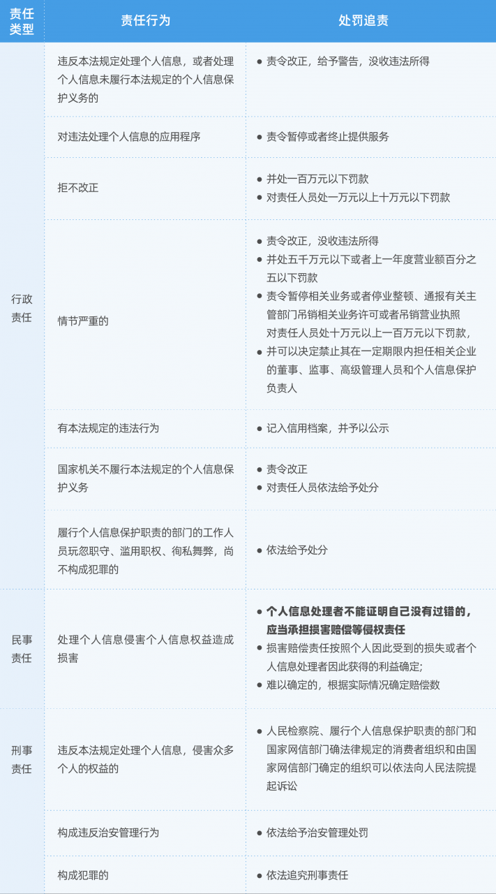 重磅解读！万字干货读懂《个人信息保护法》要点与实务