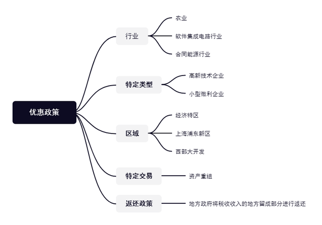 企业必读：3类常用的企业合理避税方案