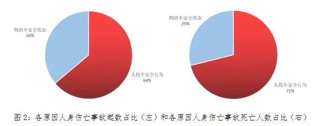 2020年年度事故分析报告：全国发生电力人身伤亡事故36起、死亡45人