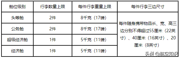 收藏丨新规下各航司对行李的要求有哪些？