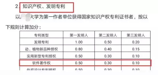 软件著作权属于专利吗？申请软著到底有什么实际用途？