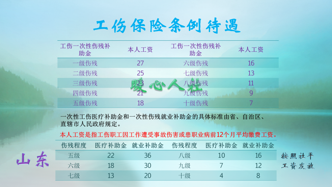 工伤鉴定为十级，走法律程序能得到多少赔偿款？能有20万30万？