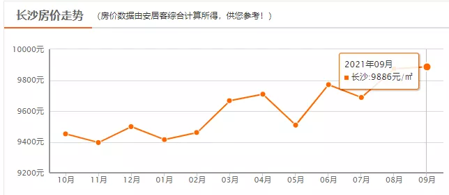 最全汇总！2021长沙购房政策全攻略！落户、人才新政、公积金等