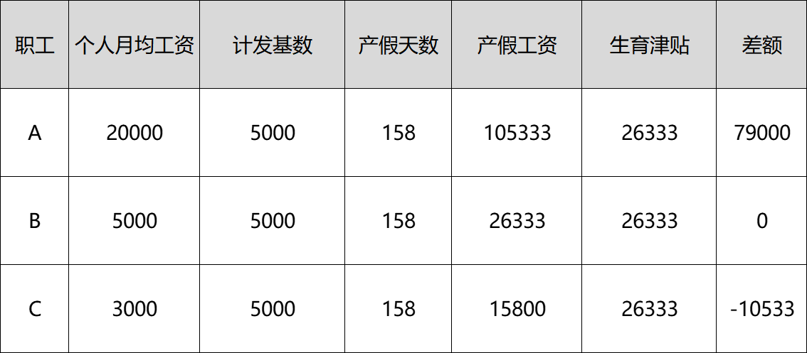 如何领取生育津贴，怎么算？为什么有的企业给发，有的不给发？